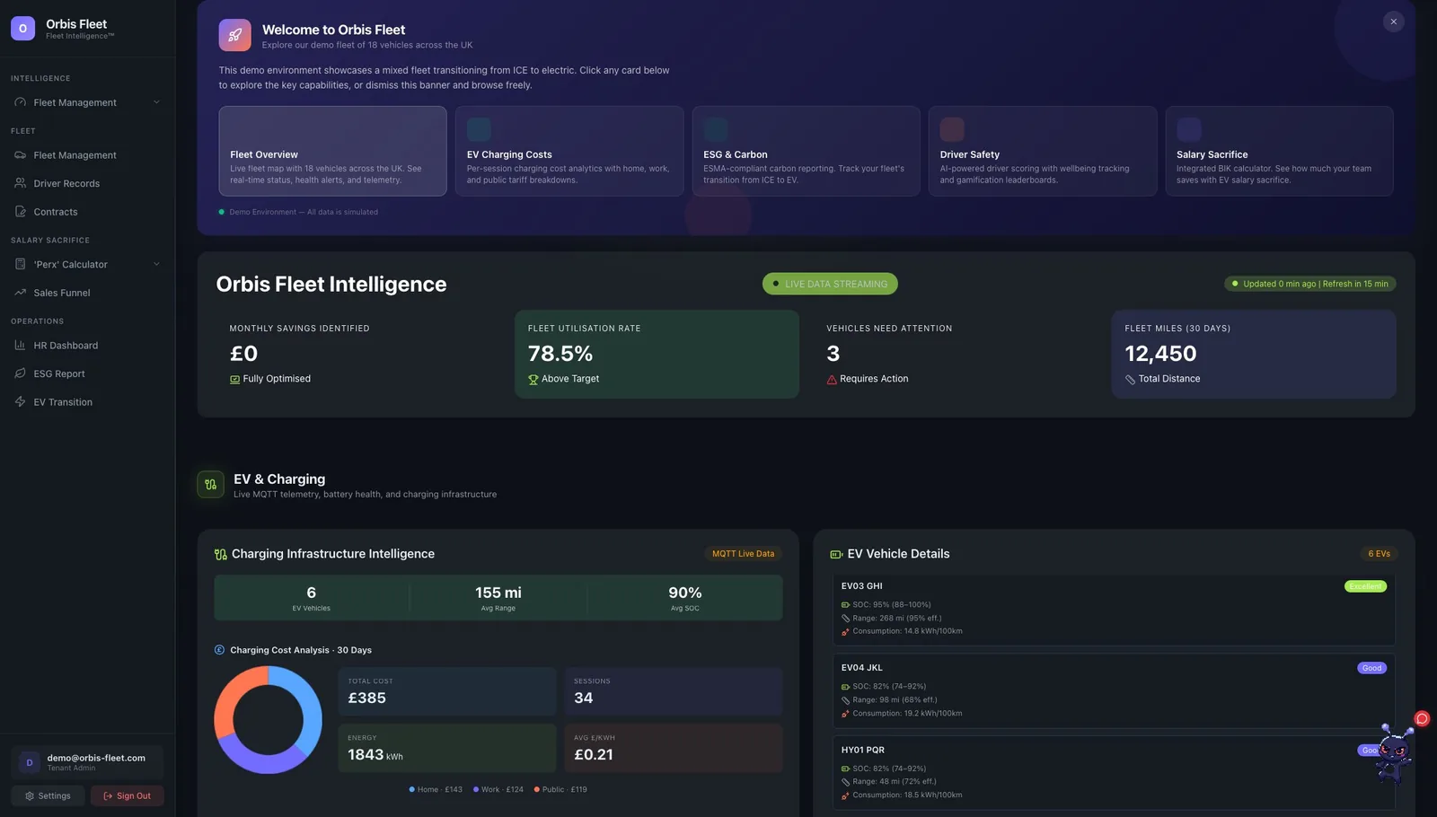 Covase fleet intelligence dashboard, powered by Orbis